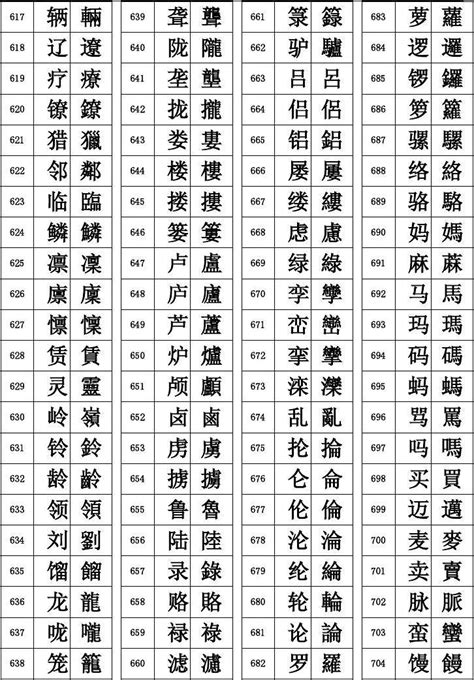 12笔画的繁体字|12画的字